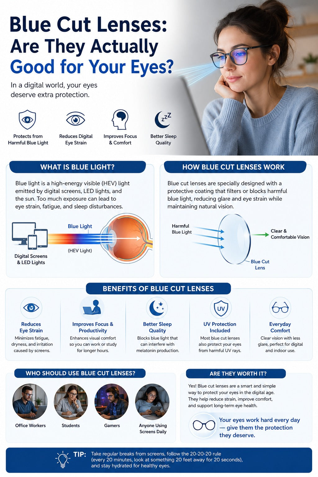 Blue Cut Lenses: Are They Actually Good for Your Eyes?
