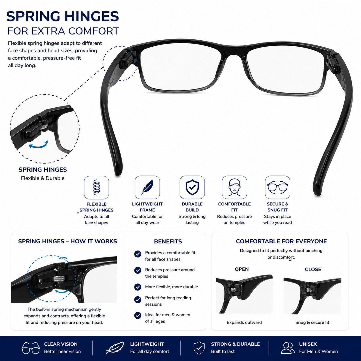 Full Frame Single Vision  Intelligent Zoom Reading Glasses 3FFRG2